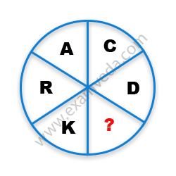 Missing Character Finding mcq question image