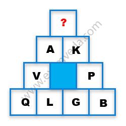 Missing Character Finding mcq question image