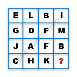 Missing Character Finding mcq question image