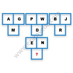 Missing Character Finding mcq question image