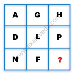 Missing Character Finding mcq question image