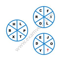 Missing Character Finding mcq question image