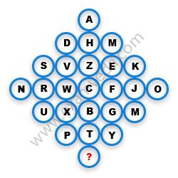 Missing Character Finding mcq question image