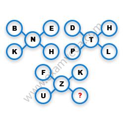 Missing Character Finding mcq question image