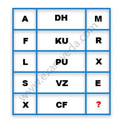 Missing Character Finding mcq question image