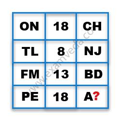 Missing Character Finding mcq question image