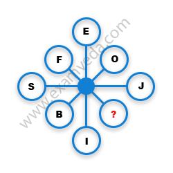 Missing Character Finding mcq question image
