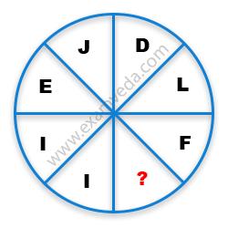 Missing Character Finding mcq question image