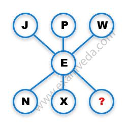 Missing Character Finding mcq question image