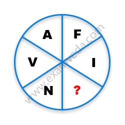 Missing Character Finding mcq question image