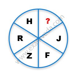 Missing Character Finding mcq question image