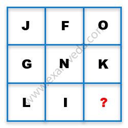 Missing Character Finding mcq question image