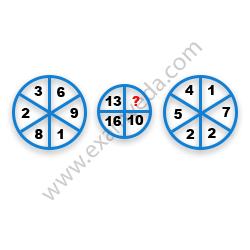 Missing Number Finding mcq question image