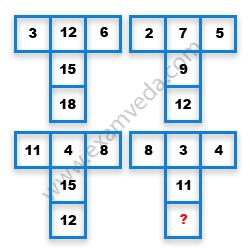 Missing Number Finding mcq question image