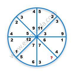Missing Number Finding mcq question image