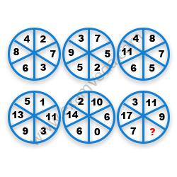 Missing Number Finding mcq question image