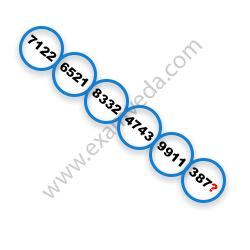 Missing Number Finding mcq question image