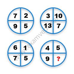 Missing Number Finding mcq question image