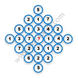Missing Number Finding mcq question image