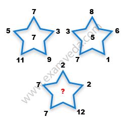 Missing Number Finding mcq question image
