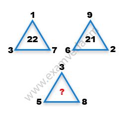 Missing Number Finding mcq question image