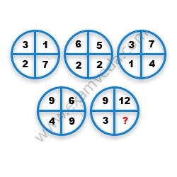 Missing Number Finding mcq question image