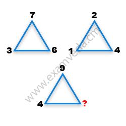 Missing Number Finding mcq question image