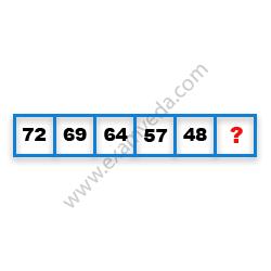 Missing Number Finding mcq question image