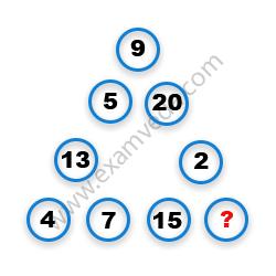 Missing Number Finding mcq question image