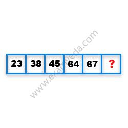 Missing Number Finding mcq question image