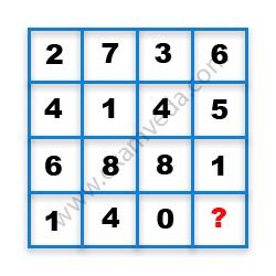 Missing Number Finding mcq question image