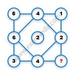 Missing Number Finding mcq question image