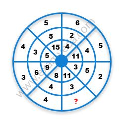 Missing Number Finding mcq question image