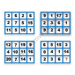 Missing Number Finding mcq question image