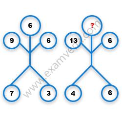 Missing Number Finding mcq question image