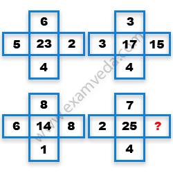 Missing Number Finding mcq question image
