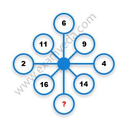 Missing Number Finding mcq question image