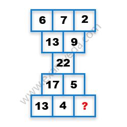Missing Number Finding mcq question image