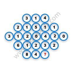 Missing Number Finding mcq question image