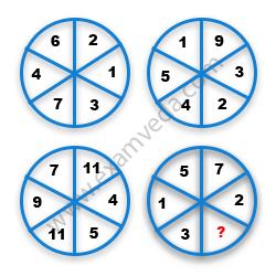 Missing Number Finding mcq question image