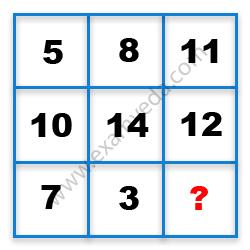 Missing Number Finding mcq question image