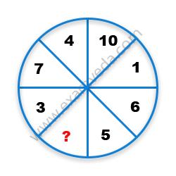 Missing Number Finding mcq question image