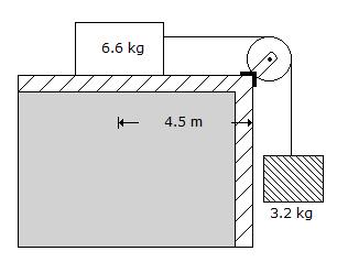 Applied Mechanics and Graphic Statics mcq question image Applied Mechanics and Graphic Statics mcq question image