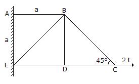Applied Mechanics and Graphic Statics mcq question image