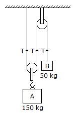 Engineering Mechanics mcq question image