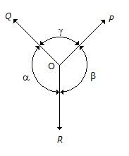 Engineering Mechanics mcq question image