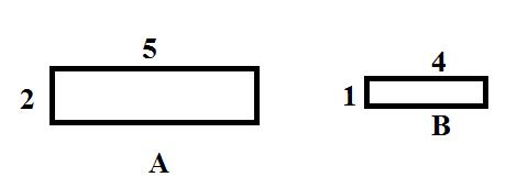 Ratio mcq question image