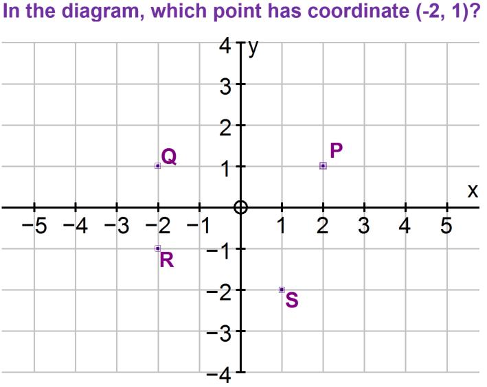 QuadrantsAndAxes(F)-Q3c.jpg