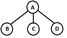 Questiondata-structure-questions-answers6.jpg