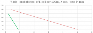 Questionenvironmental-engineering-questions-answers4.jpg